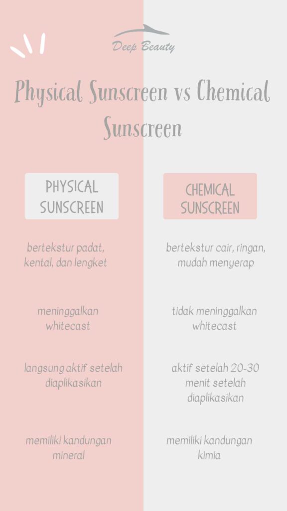 Kandungan Sunscreen